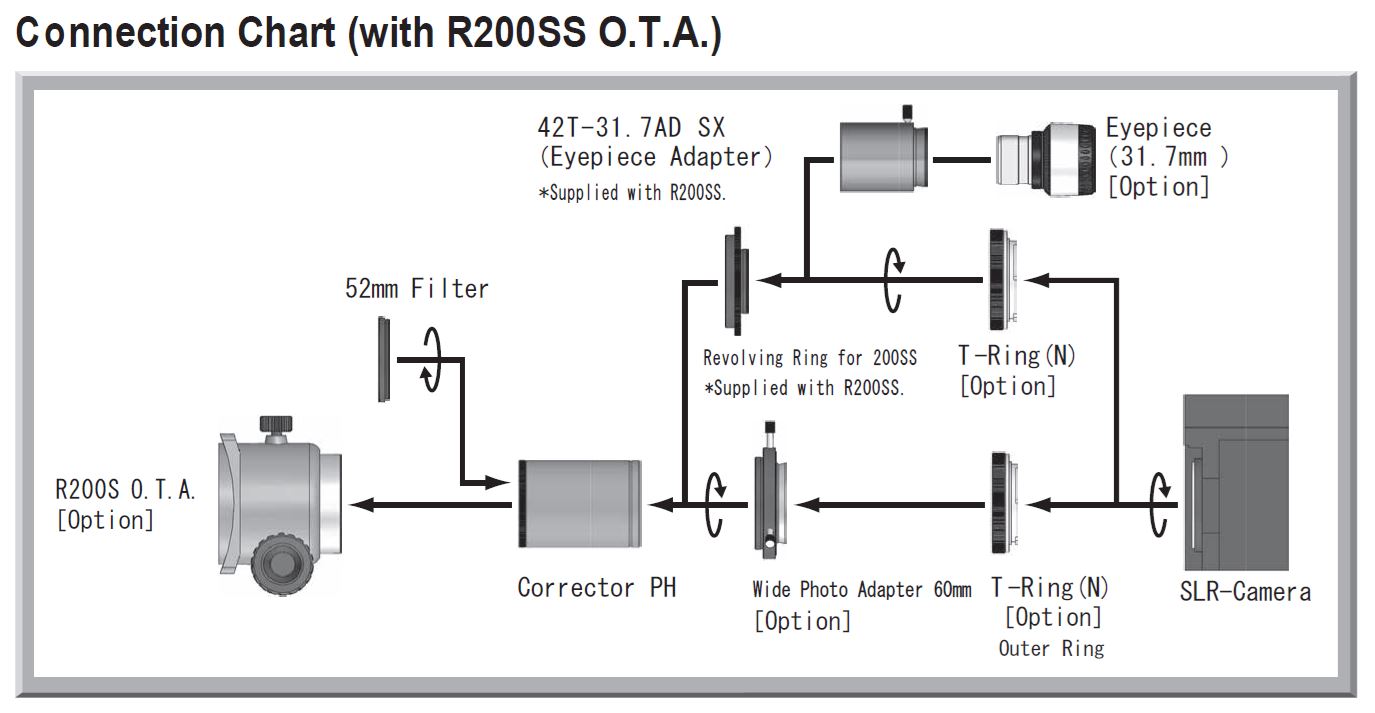 System Chart R200SS + Vixen Corrector PH