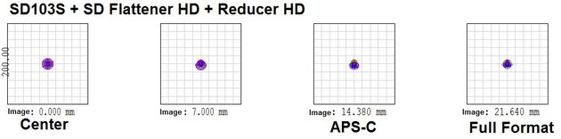  Vixen SD Reducer HD - Riduttore di focale aplanatico per ottiche Vixen AX103S e VC200L
 
  