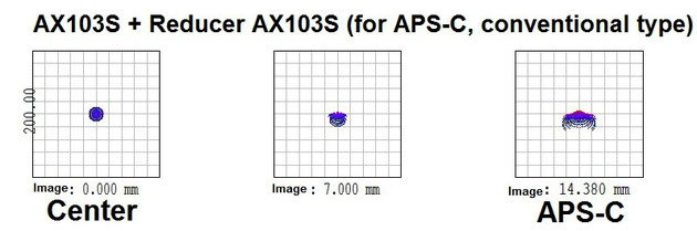  Vixen SD Reducer HD - Riduttore di focale aplanatico per ottiche Vixen AX103S e VC200L
 
  