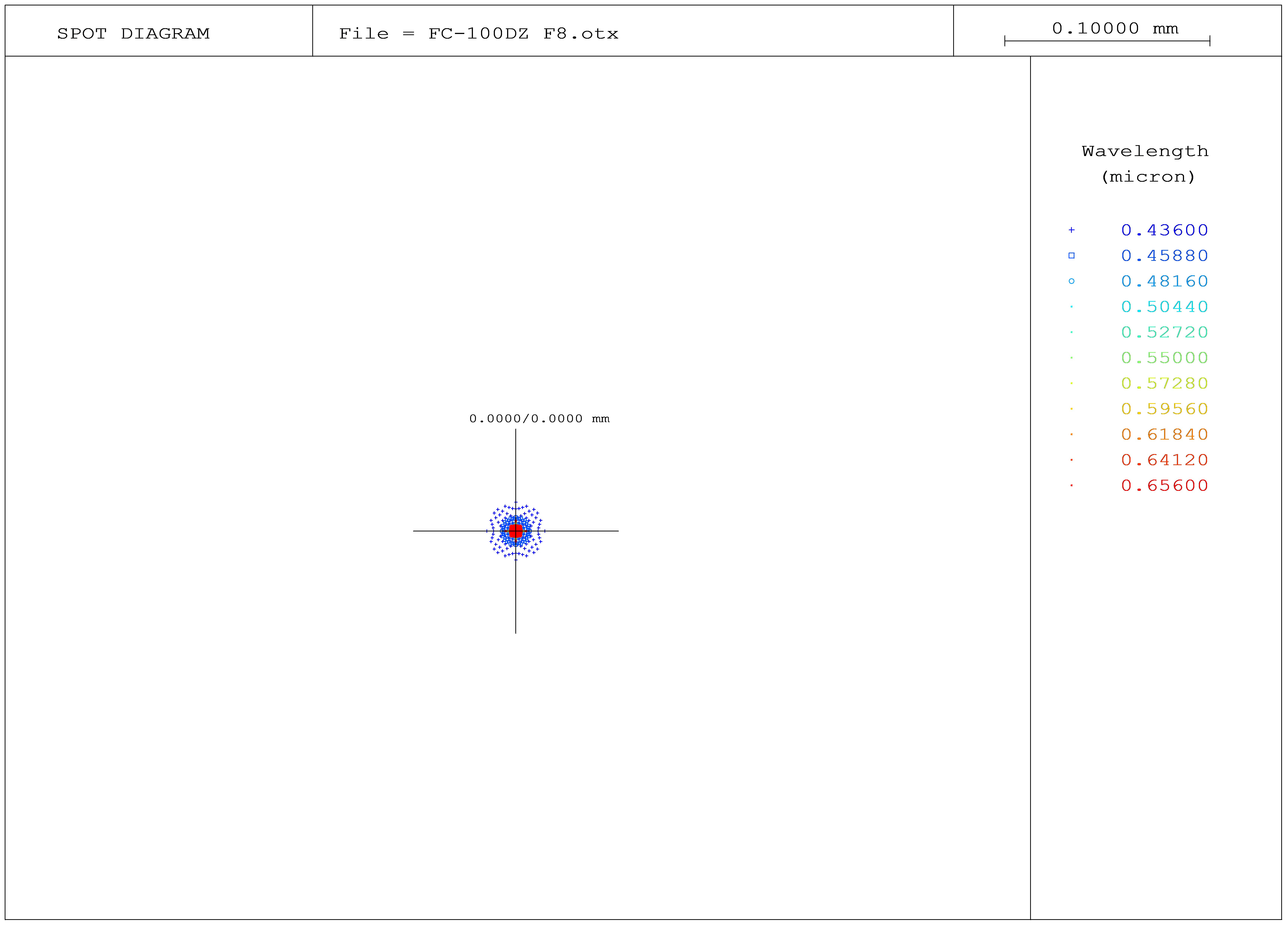 Spot diagram Takahashi FC-100DZ