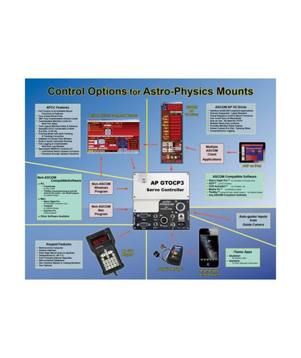Pannello di controllo Astro-Physics GTOCP3 per montature 1100GTO e 1600GTO