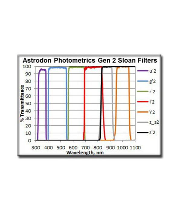 Filtro fotometrico Astrodon Sloan SDSS I'2 formato 1.25" in cella