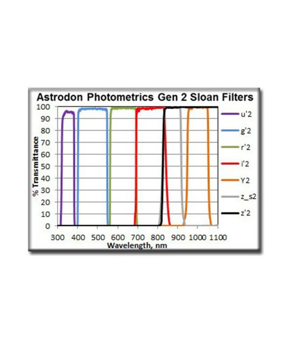 Astrodon Photometric Sloan Filter Type Diam. 31.8
