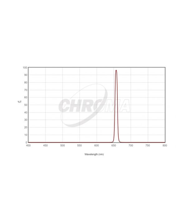 Filtro H-Alpha 8 nm Chroma Technology 1.25" montato in cella