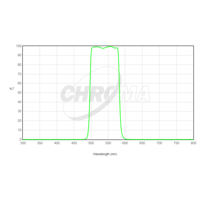 Filtro Verde (G) Chroma Technology 1.25" montato in cella