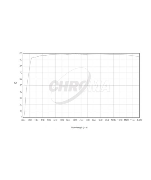 CHROMA TECHNOLOGY CLEAR FILTER, 36mm UNMOUNTED - Round