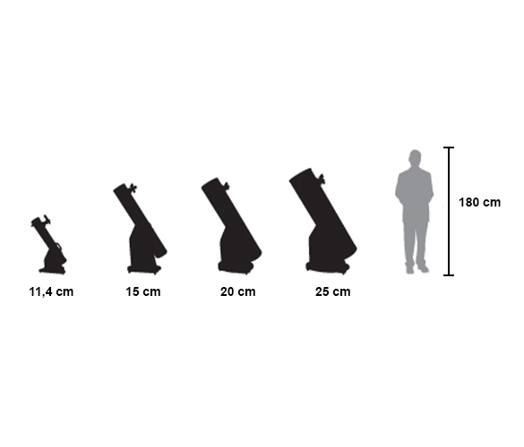 Comparazione misure Dobson / altezza uomo